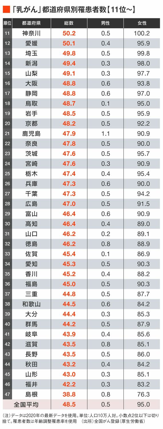 がんり患者数ランキング