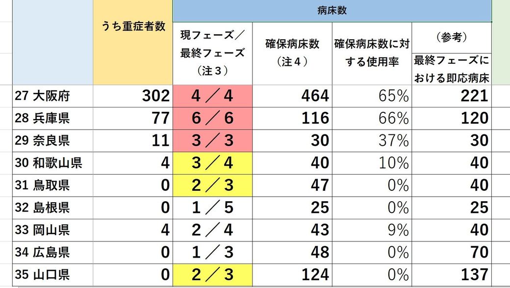 コロナ 医療逼迫 に 国民が我慢せよ は筋違い 新型コロナ 長期戦の混沌 東洋経済オンライン 社会をよくする経済ニュース