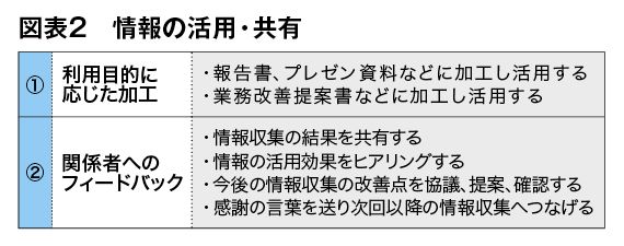 （出所：『企業実務12月号』より）