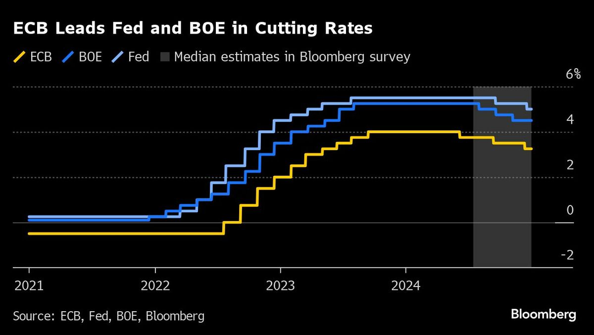 6日のS＆P500種は上昇一服､雇用統計発表を前に小動き｜会社四季報オンライン