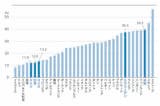 各国の金融資産（株式）の内訳（出典：『世界標準の資産の増やし方』）