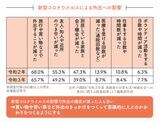 出所：『認知症になる48の悪い習慣 ぼけずに楽しく長生きする方法』
