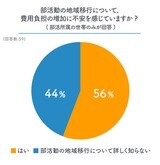 画像：love.futbol Japan「日本における経済・社会格差によるサッカーの機会格差アンケート調査報告書 2023 年」（2023 年 5 月 31 日公開）を基に東洋経済作成