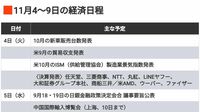 編集部厳選､注目の経済ニュース！【11月1日】今週のトピックス＆来週のスケジュール
