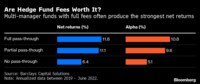 ヘッジファンドは手数料高いほど高成績の傾向 バークレイズ調査が示す｢知りたくなかった事実｣