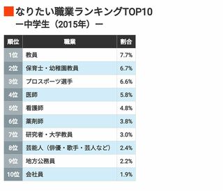 出所：東京大学社会科学研究所・ベネッセ教育総合研究所「子どもの生活と学びに関する親子調査2015-24」を基に東洋経済作成