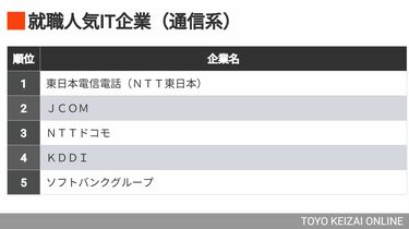 安い it 雑誌 ランキング