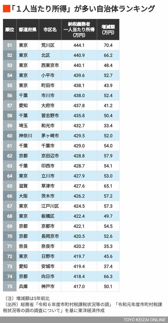 51~75位