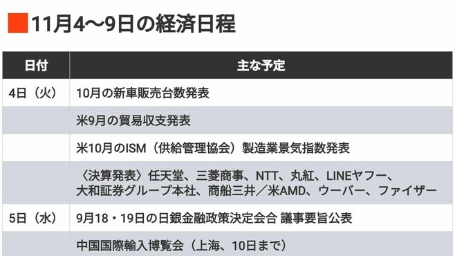 編集部厳選､注目の経済ニュース！【11月1日】