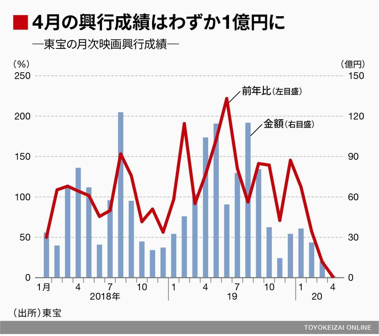 日本ブックライブラリー 東宝 東映 シネマ 昭和 | fpac.com.br