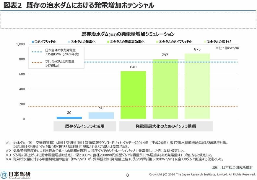 日本総研