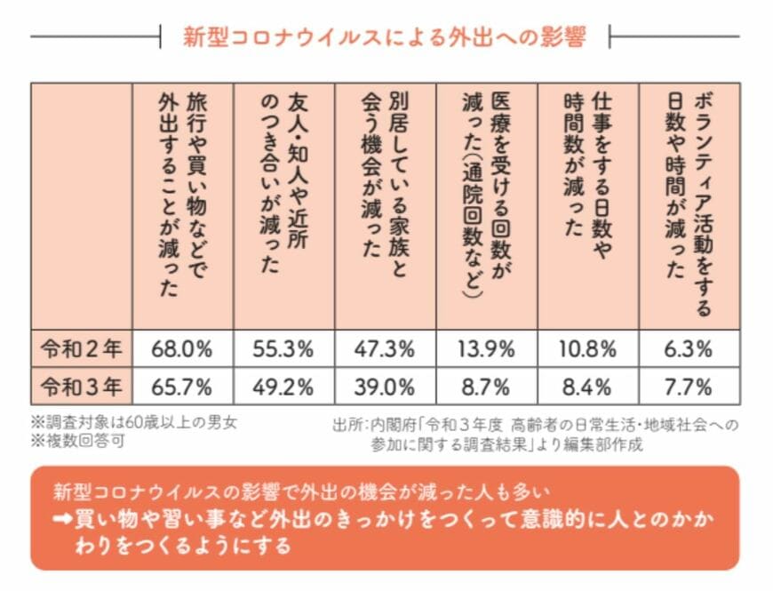 出所：『認知症になる48の悪い習慣 ぼけずに楽しく長生きする方法』