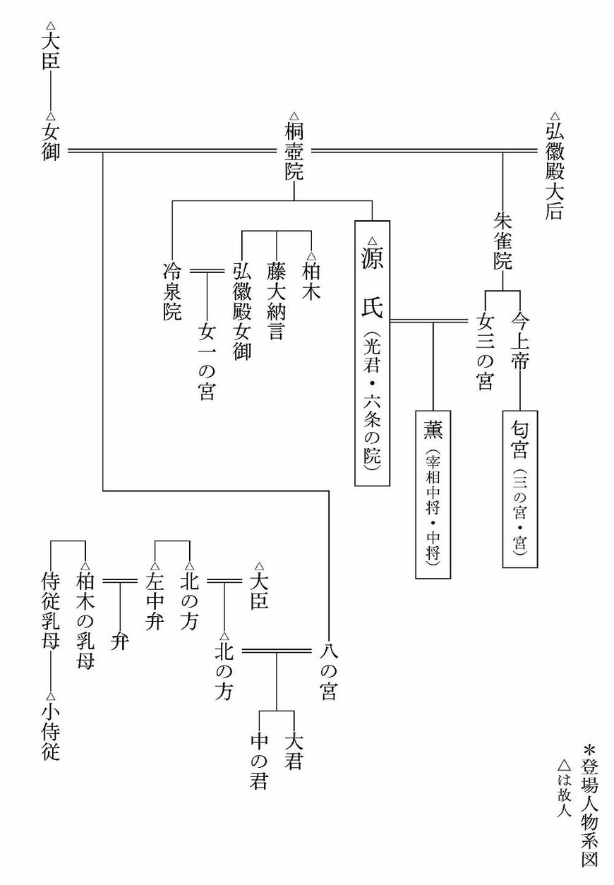 「橋姫」の登場人物系図