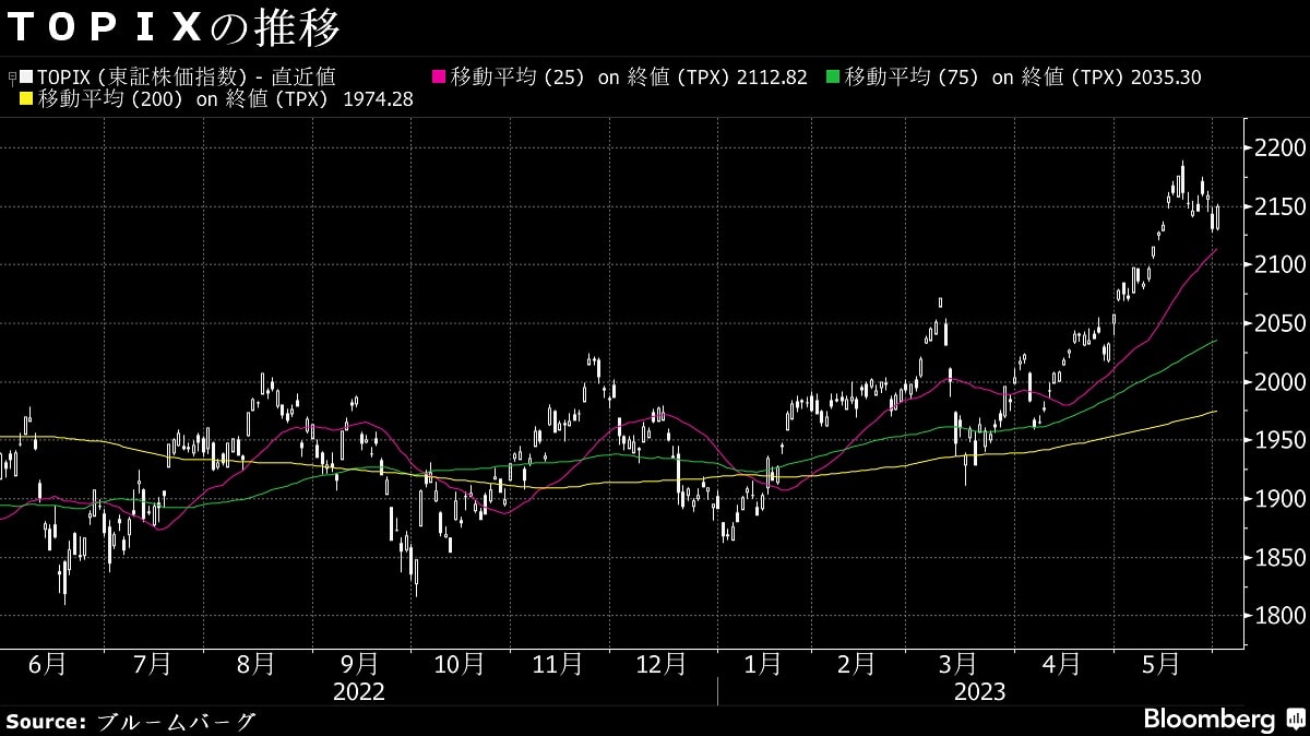 1日の日経平均は反発､電機株が株価指数を押し上げる｜会社四季報オンライン