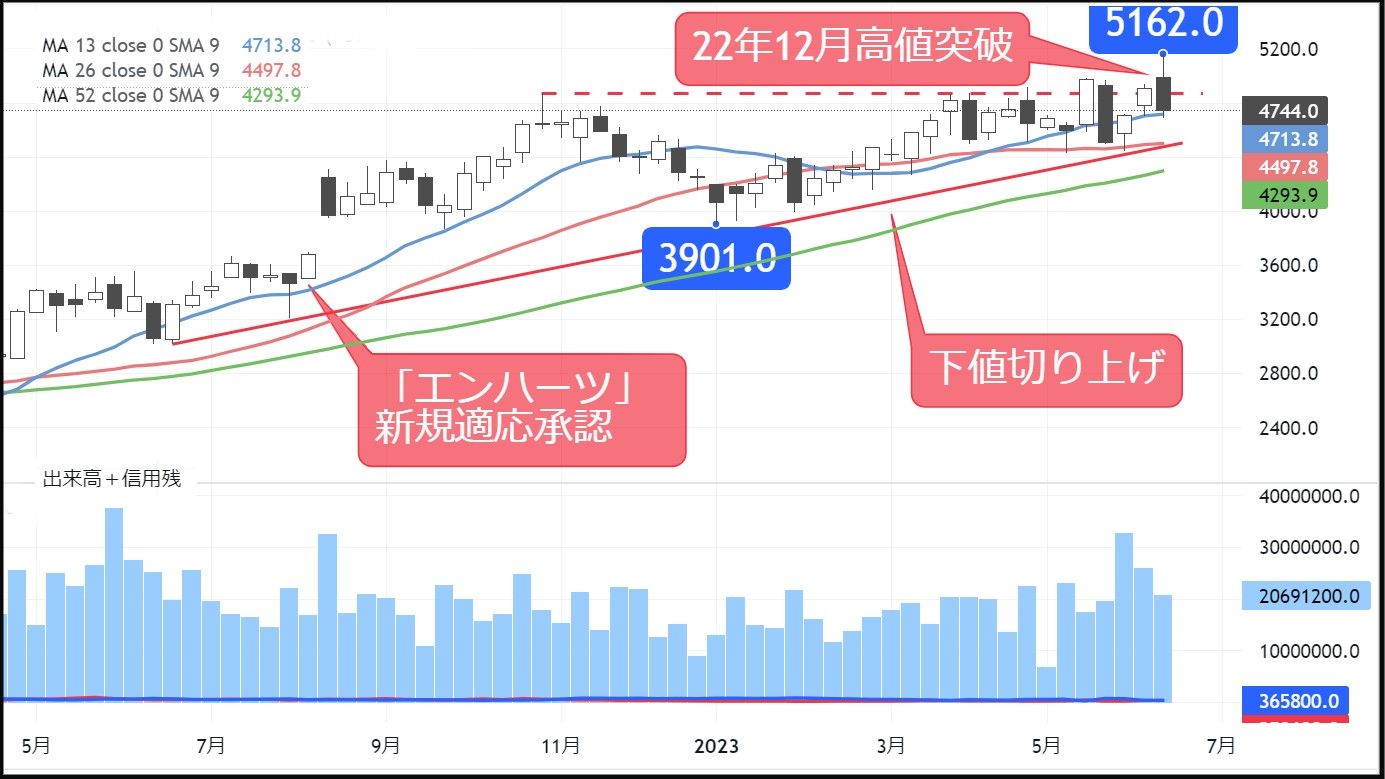 四季報 まとめ売り 2017年〜2023年 2402459_l.jpg