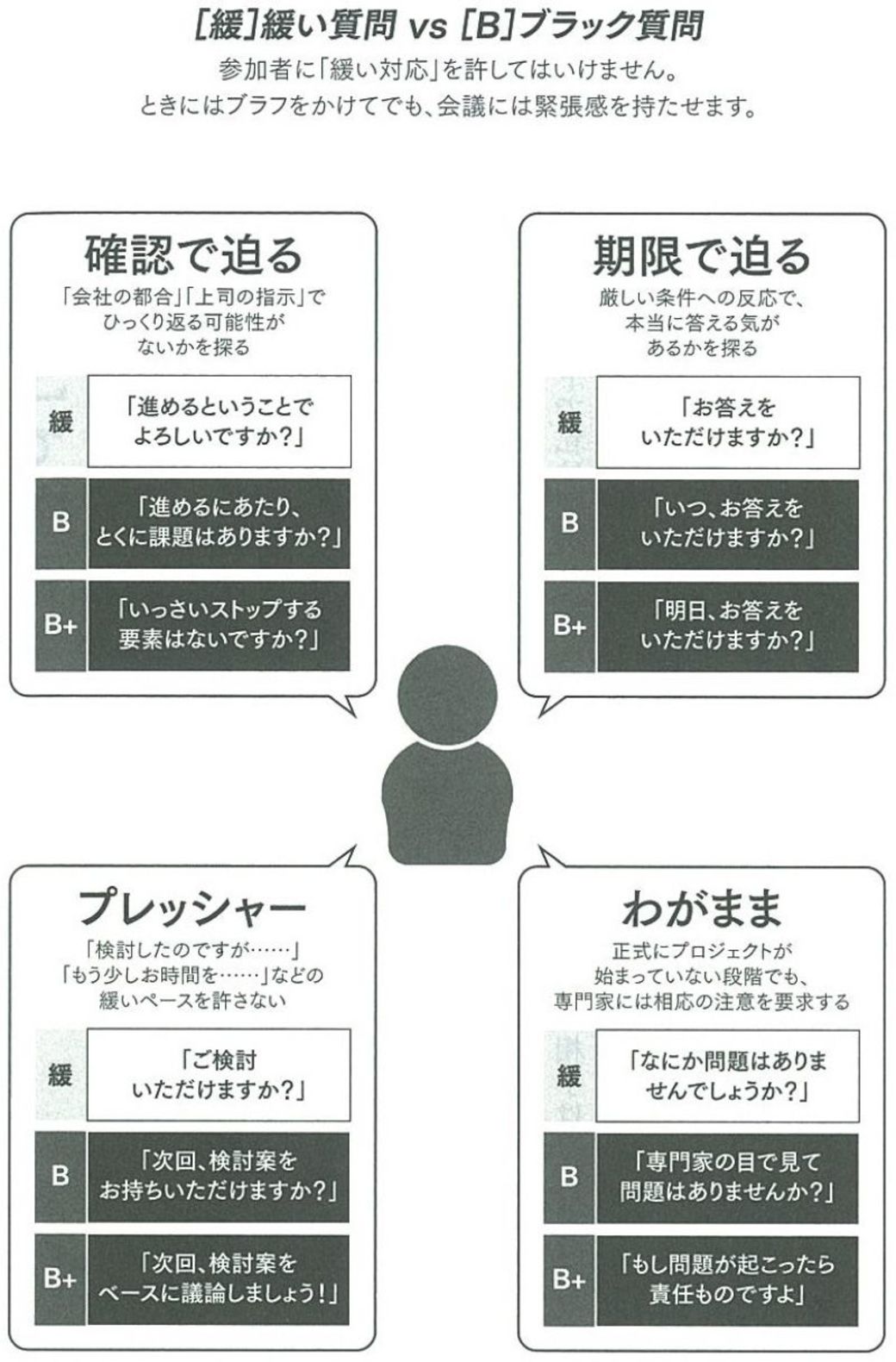 会議をムダな時間に終わらせない質問のコツ 幻冬舎plus 東洋経済オンライン 経済ニュースの新基準