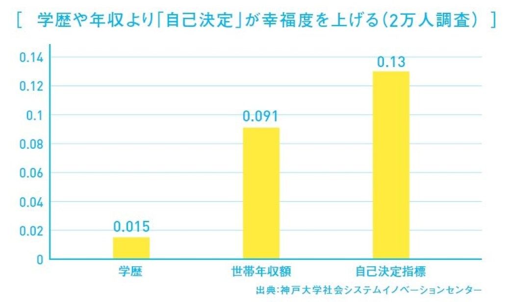 お金や人脈以上に大きな 複業 の本当のメリット リーダーシップ 教養 資格 スキル 東洋経済オンライン 社会をよくする経済ニュース