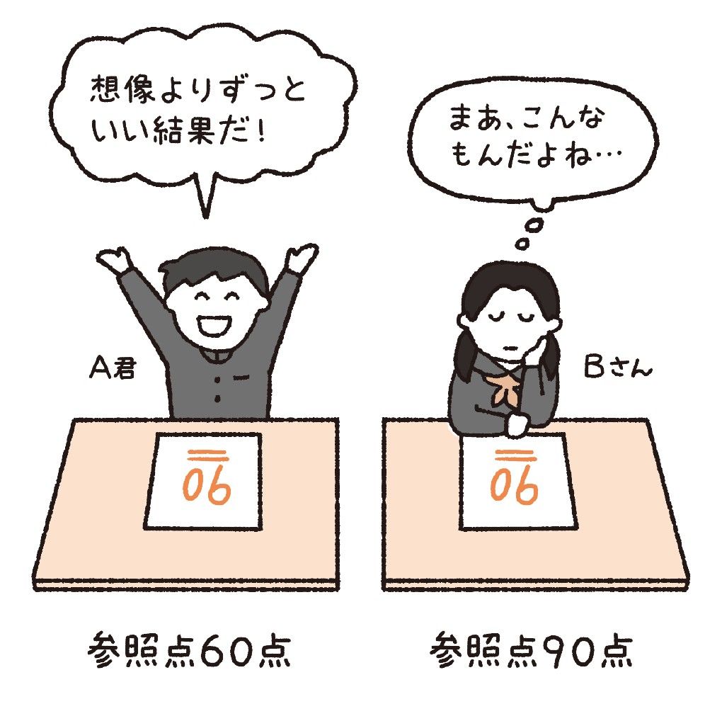 （出所：『なぜ人はそれを買うのか? 新 行動経済学入門』より）