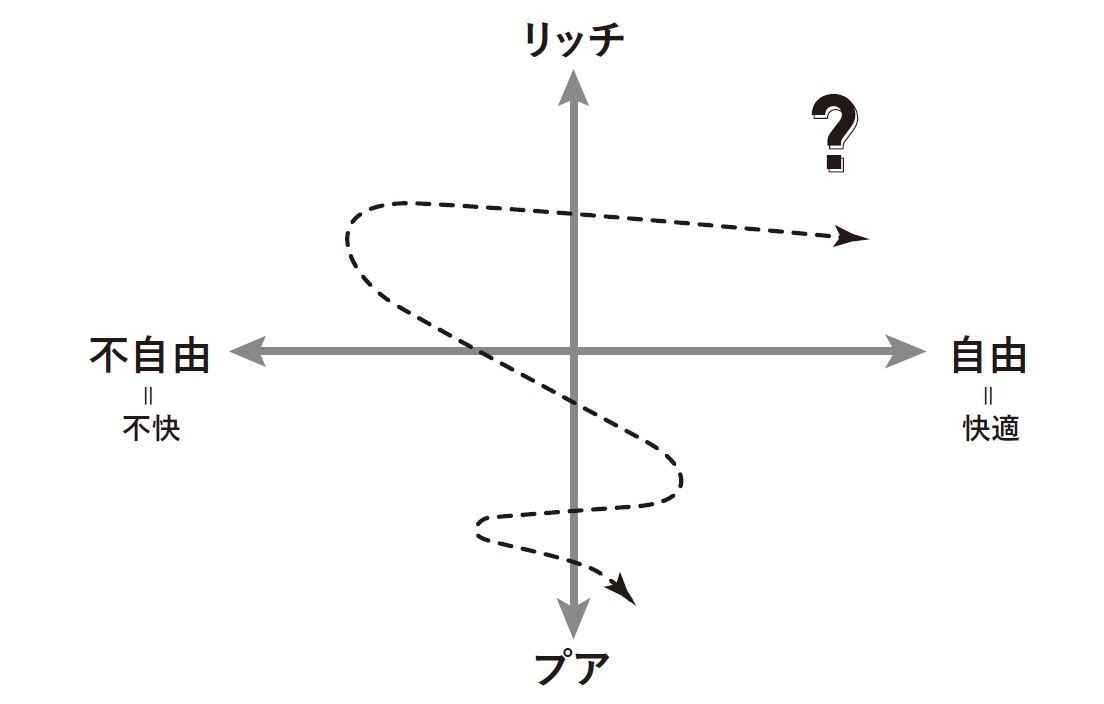 出所：『経済評論家の父から息子への手紙』