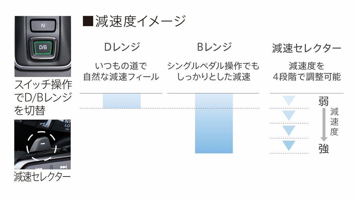 減速セレクター
