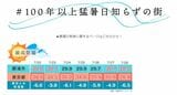 （出所）千葉県勝浦市移住・定住ポータルサイト