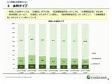 （画像：住宅金融支援機構「住宅ローン利用者の実態調査」利用した金利タイプより）