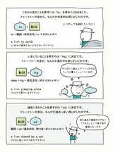 ゼロからわかる！ みるみる英語に強くなるマンガ