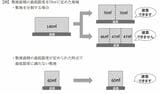 敷地面積の最低限度の制限