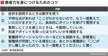 聞けないモヤモヤ｣を解決､医師に伝えるコツ4つ ネット情報を