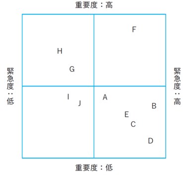 たった2本の線｣で思考がクリアになる方法 マトリクスの活用で