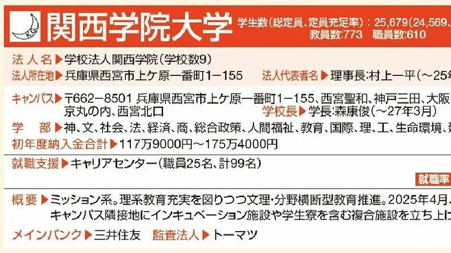 総まくり!｢関西､関学､同志社､立命大｣の最新動向