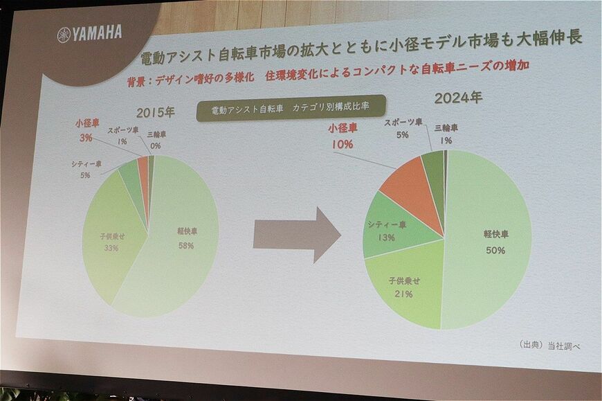ヤマハの新型電動アシスト自転車「PAS CRAIG ALLEY（パス クレイグ アリー）」(写真：筆者撮影）