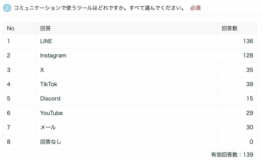 アンケート結果