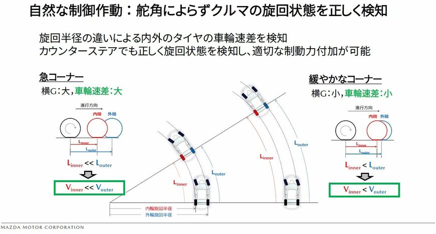 （資料：マツダ）