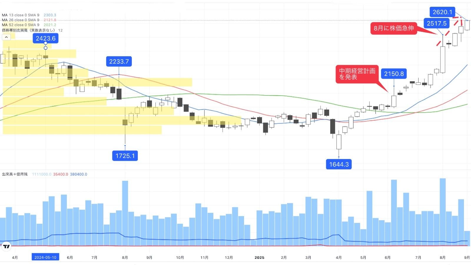 普段は地味だが