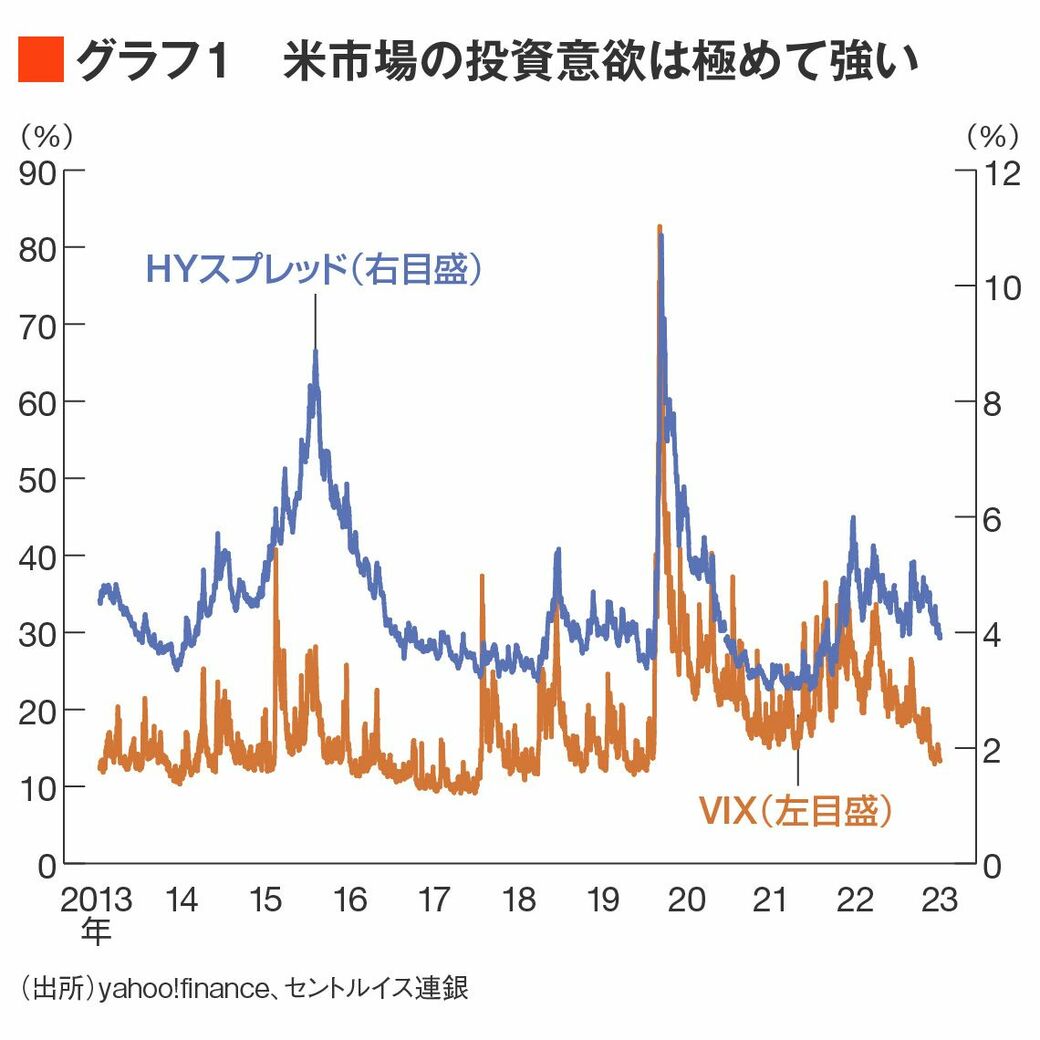 米国株絶好調でも｢日本株相対パフォーマンス低下｣のワケ｜会社四季報オンライン