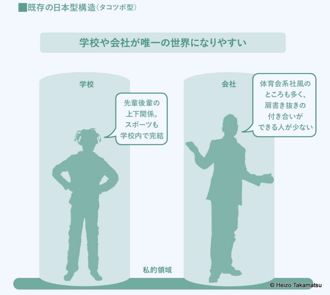 部活動での いじめ がなくならない日本の核心 街 住まい 東洋経済オンライン 社会をよくする経済ニュース