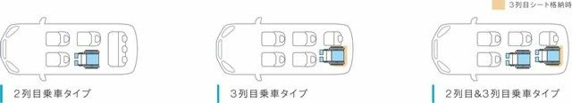 新型ステップワゴン車いす仕様車のバリエーション(写真:本田技研工業)