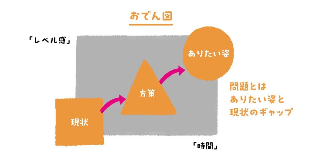 （画像：『13歳からの図で考える問題解決』より）