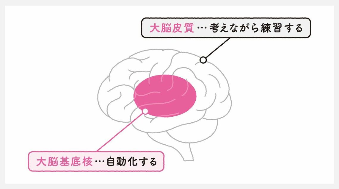 （出所：『英語秒速アウトプットトレーニング: 話すための英文法が身につく』より）