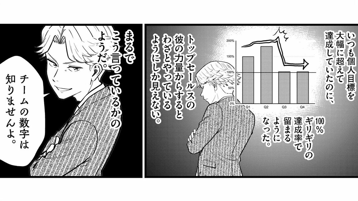 （画像：『Googleで学んだ圧倒的成果を出し続けるマネジャーの最優先事項』）