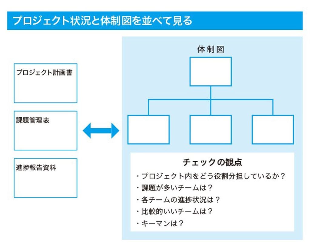 出典：『プロジェクトのトラブル解決大全 小さな問題から大炎上まで使える「プロの火消し術86」』