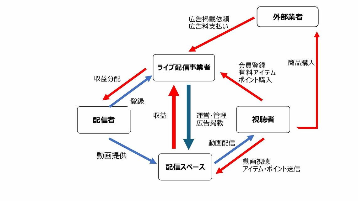 図1