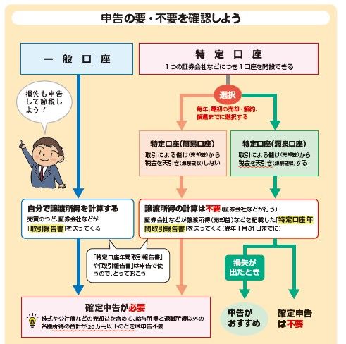 出典：『自分ですらすらできる確定申告の書き方 令和6年3月15日締切分』（P.65）