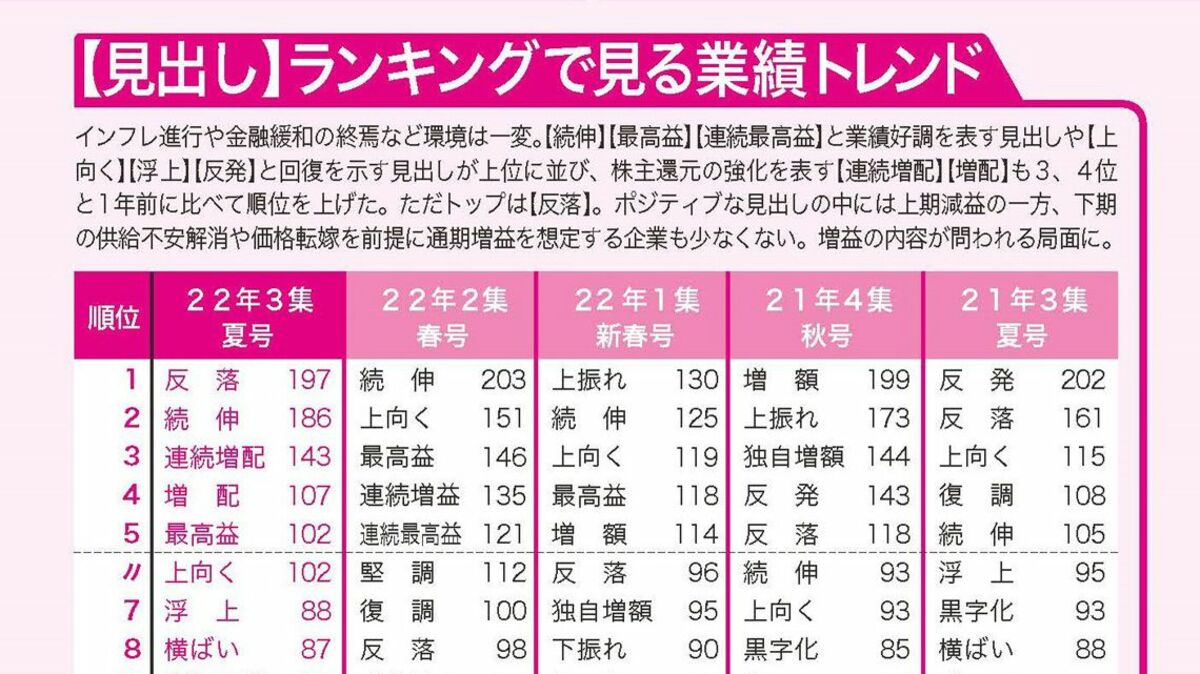 四季報夏号見出しで｢【反落】が首位｣は何を意味するのか｜会社四季報