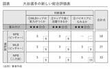 （出所）『人生で必要な決め方はすべて「進路選択」で学べる』