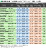 2019年度・2023年度輸送力比較