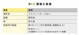 資産と負債