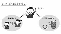 ｢偉ぶる｣ダメなリーダー､7つの見極めポイント 押さえたい大事なミッションはたった2つだけ