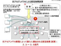 ＡＳＥＡＮとの経済連携協定を軸に東アジア共同体を構築せよ！